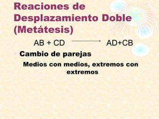 • Cambio de parejas
Medios con medios, extremos con
extremos
Reaciones de
Desplazamiento Doble
(Metátesis)
AB + CD AD+CB
 