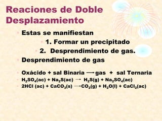 Reaciones de Doble
Desplazamiento
• Estas se manifiestan
• 1. Formar un precipitado
• 2. Desprendimiento de gas.
• Desprendimiento de gas
• Oxácido + sal Binaria gas + sal Ternaria
• H2SO4(ac) + Na2S(ac) H2S(g) + Na2SO4(ac)
• 2HCl (ac) + CaCO3(s) CO2(g) + H2O(l) + CaCl2(ac)
 