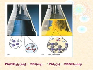 Pb(NO3)2(aq) + 2KI(aq) PbI2(s) + 2KNO3(aq)
 