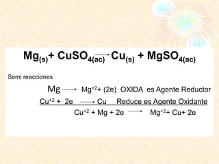 Mg(s)+ CuSO4(ac) Cu(s) + MgSO4(ac)
Semi reacciones
Mg Mg+2+ (2e) OXIDA es Agente Reductor
Cu+2 + 2e Cu Reduce es Agente Oxidante
Cu+2 + Mg + 2e Mg+2+ Cu+ 2e
 