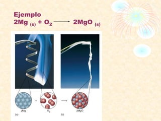 Ejemplo
2Mg (s) + O2 2MgO (s)
 