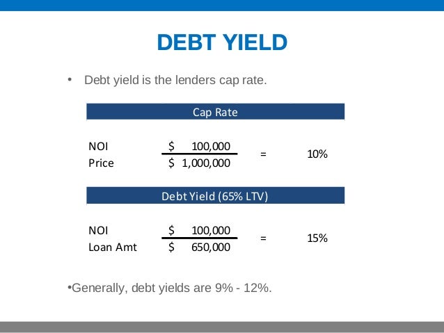 stabilized yield on cost noi calculation