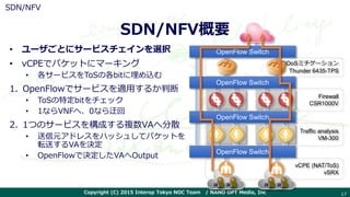 15 Shownet 報告資料
