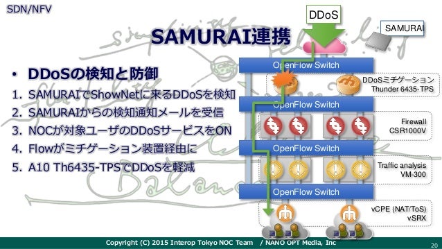 2015 Shownet 報告資料
