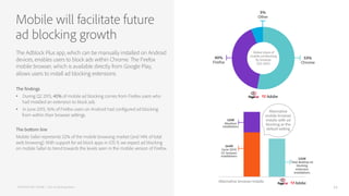 The Adblock Plus app, which can be manually installed on Android
devices, enables users to block ads within Chrome. The Firefox
mobile browser, which is available directly from Google Play,
allows users to install ad blocking extensions.
The findings
•  During Q2 2015, 40% of mobile ad blocking comes from Firefox users who
had installed an extension to block ads.
•  In June 2015, 16% of Firefox users on Android had configured ad blocking
from within their browser settings.
The bottom line
Mobile Safari represents 52% of the mobile browsing market (and 14% of total
web browsing). With support for ad block apps in iOS 9, we expect ad blocking
on mobile Safari to trend towards the levels seen in the mobile version of Firefox.
Mobile will facilitate future
ad blocking growth
PAGEFAIR AND ADOBE | 2015 Ad Blocking Report 11
 
