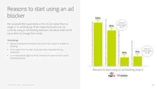 Reasons to start using an ad
blocker
PAGEFAIR AND ADOBE | 2015 Ad Blocking Report 12
We surveyed 400 respondents in the US and asked them to
weigh in on ad blocking. Of the respondents who are not
currently using an ad blocking extension, we asked what would
cause them to change their minds.
The findings
•  Misuse of personal information was the primary reason to enable ad
blocking
•  An increase in the number of ads was more important among
millennials
•  1 in 4 respondents aged 35-49 do not have any desire to ever use ad
blocking software.
 