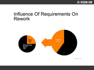 UKLUG 2012 – Cardiff, Wales
Influence Of Requirements On
Rework
Rework
40%
Other
25%
Leffingwell 1997
Requirement
Errors
7...