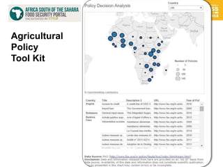 17
Agricultural
Policy
Tool Kit
 