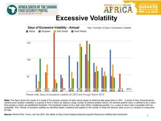 8
Note: This figure shows the results of a model of the dynamic evolution of daily returns based on historical data going back to 1954. A period of time characterized by
extreme price variation (volatility) is a period of time in which we observe a large number of extreme positive returns. An extreme positive return is defined to be a return
that exceeds a certain pre-established threshold. This threshold is taken to be a high order (95%) conditional quantile, (i.e. a value of return that is exceeded with low
probability: 5%). Periods of excessive volatility are identified based a statistical test applied to the number of times the extreme value occurs in a window of consecutive
60 days.
Source: Martins-Filho, Torero, and Yao 2010. See details at http://www.foodsecurityportal.org/soft-wheat-price-volatility-alert-mechanism.
Excessive Volatility
 