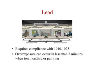 Lead
• Requires compliance with 1910.1025
• Overexposure can occur in less than 5 minutes
when torch cutting or painting
 