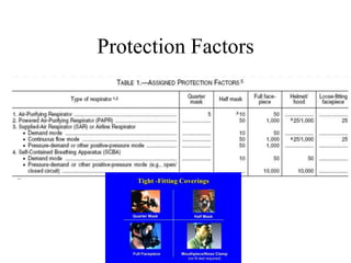 Protection Factors
 