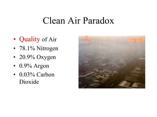 Clean Air Paradox
• Quality of Air
• 78.1% Nitrogen
• 20.9% Oxygen
• 0.9% Argon
• 0.03% Carbon
Dioxide
 