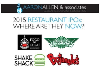 2015 RESTAURANT IPOs:
WHERE ARETHEY NOW?
 