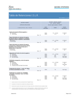DECRETO 1.808 DEL 23/04/97
G.O. 36.203 12/05/97
- Gastos de transporte (fletes) pagados a:
PN Residente 100% 1 % - 125,00 12.500,01
PJ Domiciliada 100% 3 % 25
Num. 15
- Pagos efectuados por empresas de seguros,
corretaje de seguro y reaseguros a corredores
y agentes de seguro residentes o domiciliados:
PN Residente 100% 3 % - 375,00 12.500,01
PJ Domiciliada 100% 5% 25
Num. 16
- Pagos efectuados por empresas de seguros,
a las personas o empresas de servivios, clinicas,
hospitales y otros centros de salud, por la
atención de sus asegurados:
PN Residente 100% 3 % - 375,00 12.500,01
PJ Domiciliada 100% 5% 25
Num. 17
- Adquisición de fondos de comercio pagada a:
PN Residente 100% 3 % - 375,00 12.500,01
PJ Domiciliada 100% 5% 25
PN No Residente 100% 34% Todo Pago
PJ No Domiciliada 100% 5 % Todo Pago
Num. 18
- Publicidad, propaganda y venta de espacios
pagadas a:
PN Residente 100% 3 % - 375,00 12.500,01
PJ Domiciliada 100% 5 % 25
PJ No Domiciliada 100% 5 % Todo Pago
PJ Empresa Emisora de Radio Domiciliada 100% 3 % 25
Num. 19
- Enajenación de acciones a través de Bolsas
de Valores domiciliadas en el país: (**) 100% 1% Todo Pago
Num. 20
- Enajenación de acciones de sociedades
mercantiles venezolanas fuera de Bolsas
de Valores:
PN Residente 100% 3 % - 375,00 12.500,01
PJ Domiciliada 100% 5 % 25
PN No Residente 100% 34% Todo Pago
PJ No Domiciliada 100% 5 % Todo Pago
Num. 21
(*) Se aplica la retención en forma acumulativa (Artículo 9, Parágrafo Primero).
(**) Se exceptúan de la limitación de la cantidad mínima individual de retención.
(***) Se aplica sobre los ingresos netos (ingresos brutos menos rebajas, devoluciones y anulaciones de primas causadas en el país).
(****) Las personas naturales están exentas de I.S.L.R. por los intereses generados en cualquier instrumento de ahorro previsto en la
Ley General de Bancos y Otros Institutos de Crédito, y por los rendimientos de los Fondos Mutuales o de Inversión.
C O N C E P T O S D E L P A G O
BASE
IMPONIBLE
TARIFA
PAGOS
MAYORES A:
Tabla de Retenciones I.S.L.R.
Vigencia 25/02/2015 U.T. Bs. 150,00
DECRETO VIGENTE
LAPSOS DE APLICACIÓN Decreto vigente desde el 12/05/97
Febrero 2015 Página 3 de 4
 
