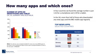 How many apps and which ones?
RISJ Digital News Report 2015 13
In four countries we found the average number is just
1.52 ...