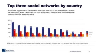 Top three social networks by country
RISJ Digital News Report 2015 30
Brazil is the biggest user of Facebook for news, wit...