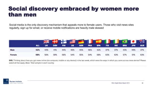 RISJ Digital News Report 2015 38
Social discovery embraced by women more
than men
Social media is the only discovery mecha...