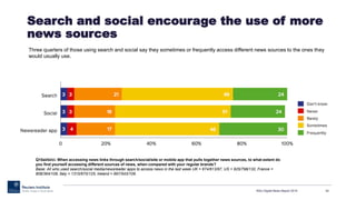 Search and social encourage the use of more
news sources
RISJ Digital News Report 2015 42
Three quarters of those using se...