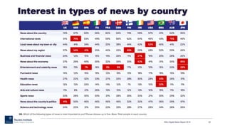 RISJ Digital News Report 2015 53
Interest in types of news by country
 