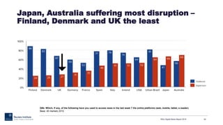 Japan, Australia suffering most disruption –
Finland, Denmark and UK the least
RISJ Digital News Report 2015 62
Q5b. Which...