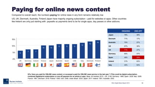 Paying for online news content
Compared to overall reach, the numbers paying for online news in any form remains relativel...