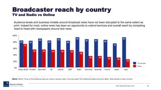 Broadcaster reach by country
TV and Radio vs Online
RISJ Digital News Report 2015 86
Audience levels and business models a...