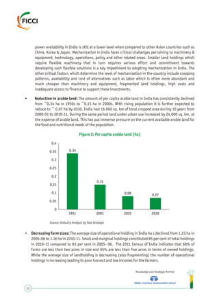 power availability in India is still at a lower level when compared to other Asian countries such as
China, Korea & Japan. Mechanization in India faces critical challenges pertaining to machinery &
equipment, technology, operations, policy and other related areas. Smaller land holdings which
require flexible machinery that in turn requires serious effort and commitment towards
developing such flexible solutions is a key impediment to adopting mechanization in India. The
other critical factors which determine the level of mechanization in the country include cropping
patterns, availability and cost of alternatives such as labor which is often more abundant and
much cheaper than machinery and equipment, fragmented land holdings, high costs and
inadequate access to finance to support these investments.
• The amount of per capita arable land in India has consistently declined
from ~0.34 ha in 1950s to ~0.15 ha in 2000s. With rising population it is further expected to
reduce to ~ 0.07 ha by 2030. India had 16,000 sq. km of total cropped area during 10 years from
2000-01 to 2010-11. During the same period land under urban use increased by 24,000 sq. km, at
the expense of arable land. This has put immense pressure on the current available arable land for
the food and nutritional needs of the population.
Reduction in arable land:
Knowledge and Strategic Partner
12
Figure 2: Per capita arable land (ha)
Source: Industry Analysis by Tata Strategic
• Decreasing farm sizes: The average size of operational holding in India ha s declined from 1.23 ha in
2005-06 to 1.16 ha in 2010-11. Small and marginal holdings constituted 85 per cent of total holdings
in 2010-11 compared to 83 per cent in 2005- 06. The 2011 Census of India indicates that 68% of
farms are less than two acres in size and 95% are less than five acres in terms of owned holdings.
While the average size of landholding is decreasing (also fragmenting) the number of operational
holdings is increasing leading to poor harvest and low incomes for the farmers.
0.34
0.15
0.08 0.07
0
0.05
0.1
0.15
0.2
0.25
0.3
0.35
0.4
1951 2001 2025 2030
 