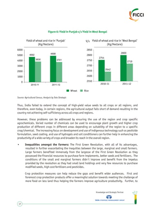 Thus, India failed to extend the concept of high-yield value seeds to all crops or all regions, and
therefore, even today, in certain regions, the agricultural output falls short of demand resulting in the
country not achieving self-sufficiency across all crops and regions.
However, these problems can be addressed by ensuring the use of the region and crop specific
agrochemicals. Varied number of chemicals can be used to encourage plant growth and higher crop
production of different crops in different areas depending on suitability of the region to a specific
crop/chemical. The increasing focus on development and use of indigenous technology such as pesticide
formulation, seed coating, and use of hydrogels and soil conditioners can further help in enhancing the
productivity of a wide variety of crops and broaden its reach in the overall region.
• Inequalities amongst the Farmers: The First Green Revolution, with all of its advantages,
resulted in further exacerbating the inequities between the large, marginal and small farmers.
Large farmers benefited immensely from the largesse of the First Green Revolution as they
possessed the financial resources to purchase farm implements, better seeds and fertilizers. The
conditions of the small and marginal farmers didn't improve and benefit from the impetus
provided by the revolution as they had small land holdings and very few resources to purchase
modified seeds, high cost fertilizers and pesticides.
Crop protection measures can help reduce the gaps and benefit wider audiences. First and
foremost crop protection products offer a meaningful solution towards meeting the challenge of
more food on less land thus helping the farmers improve agriculture productivity. Further, to
Knowledge and Strategic Partner
17
Figure 6: Yield in Punjab v/s Yield in West Bengal
Source: Agricultural Census, Analysis by Tata Strategic
Wheat Rice
4692 4898
3830 3741
0
1000
2000
3000
4000
5000
6000
2010-11 2011-12
Yield of wheat and rice in ‘Punjab’
(Kg/Hectare)
2754
2800
2642
2719
2550
2600
2650
2700
2750
2800
2850
2010-11 2011-12
V/s Yield of wheat and rice in ‘West Bengal’
(Kg/Hectare)
 