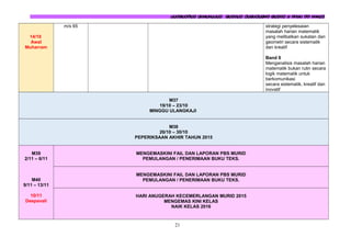 RPT MATEMATIK TAHUN 1 2015
