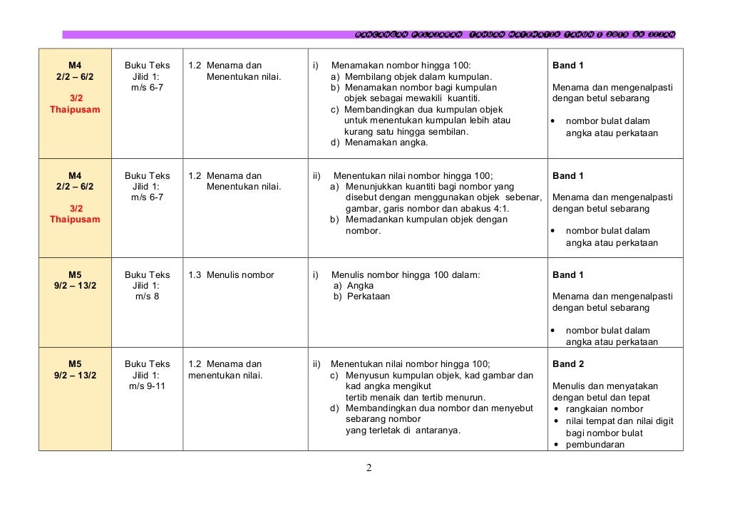 RPT MATEMATIK TAHUN 1 2015