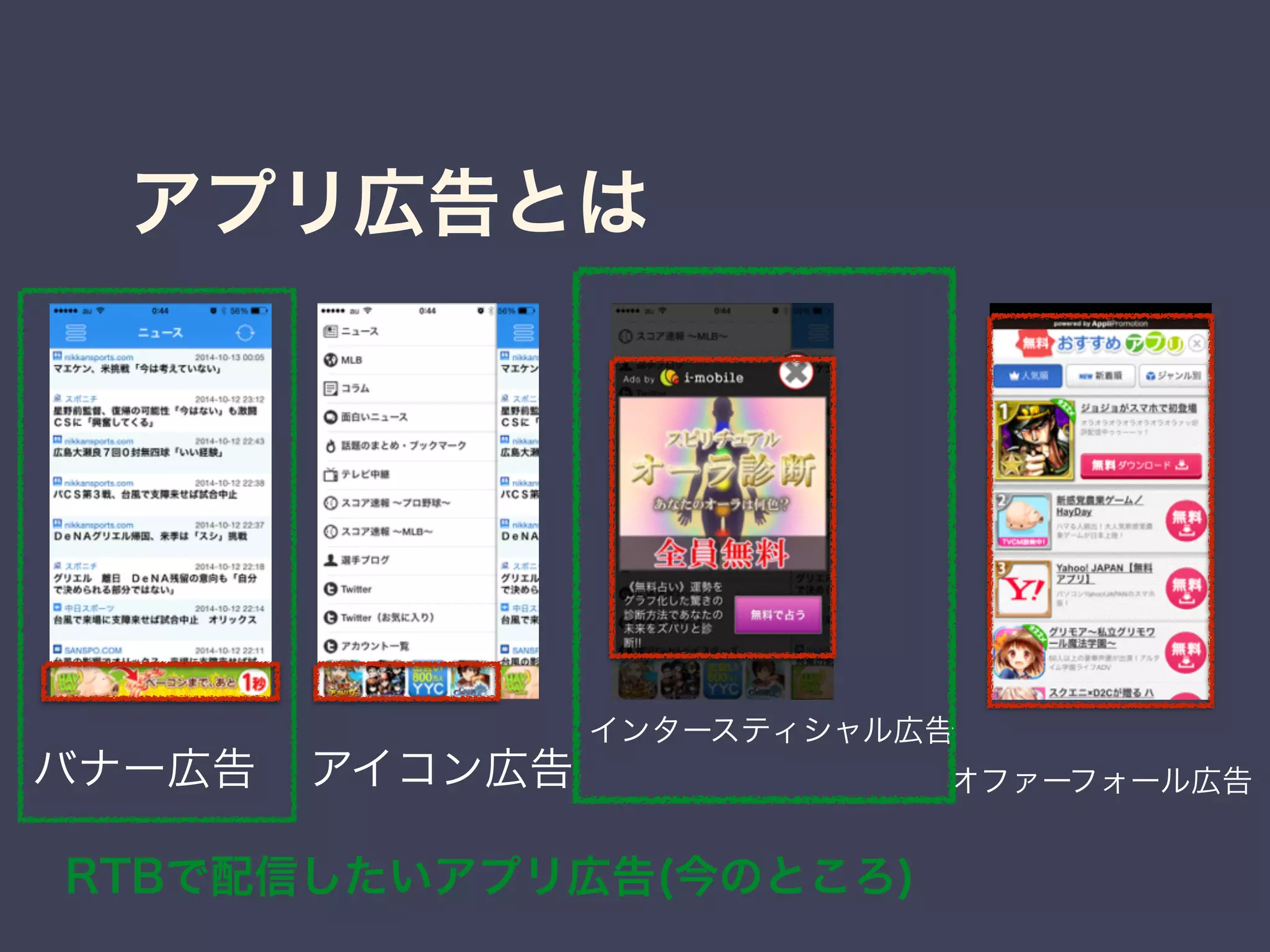 アプリ広告とは 
バナー広告アイコン広告インタースティシャル広告 
オファーフォール広告 
RTBで配信したいアプリ広告(今のところ) 
 