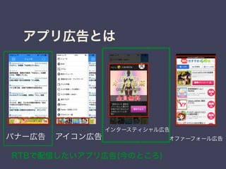 アプリ広告とは 
バナー広告アイコン広告インタースティシャル広告 
オファーフォール広告 
RTBで配信したいアプリ広告(今のところ) 
 