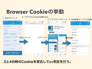 Browser Cookieの挙動 
1. 広告をクリック2. ブラウザにCookieを書き込む 
広告 320x50 
3. アプリをインストール4. 初回起動 & ブラウザ起動 
広告クリックリダイレクト 
初回起動 
2と4の時のCookieを突合してcv判定を行う。 
 