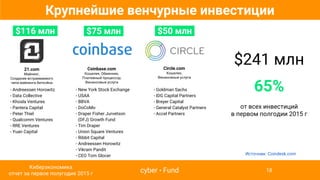Крупнейшие венчурные инвестиции
.$75 млн..$116 млн. .$50 млн.
Coinbase.com
Кошелек, Обменник,
Платежный процессор,
Финансовые услуги
21.com
Майнинг,
Создание встраиваемого
чипа майнинга биткойна
Circle.com
Кошелек,
Финансвоые услуги
- New York Stock Exchange
- USAA
- BBVA
- DoCoMo
- Draper Fisher Jurvetson
(DFJ) Growth Fund
- Tim Draper
- Union Square Ventures
- Ribbit Capital
- Andreessen Horowitz
- Vikram Pandit
- CEO Tom Glocer
- Andreessen Horowitz
- Data Collective
- Khosla Ventures
- Pantera Capital
- Peter Thiel
- Qualcomm Ventures
- RRE Ventures
- Yuan Capital
- Goldman Sachs
- IDG Capital Partners
- Breyer Capital
- General Catalyst Partners
- Accel Partners
Источник: Coindesk.com
$241 млн
65%
от всех инвестиций
в первом полгодии 2015 г
cyber • Fund
Киберэкономика
отчет за первое полугодие 2015 г
18
 