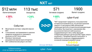 $12 млн
Капитализация
↡ 30%
спад
113 тыс
Аккаунтов
↟ 24%
рост
События
➔ Монетарная система: сайдчейн-версия
NXT
➔ Голосование: настраиваемая в широких
пределах возможность принимать
решения на NXT-блокчейнах.
➔ Фазовые транзакции:
расширенная версия мультиподписи
➔ NXT (небезопасная) plug-in система
cyber•Fund
“NXT продолжает предлагать пользователям
интересные возможности. Но распространение
зависит от регулярных NRS обновлений
требующих долгой и утомительной реиндексации
блокчейна. Быстрый рост невозможен без
высококачественного веб-кошелька
поддерживающего весь набор функций.
Следующим важным шагом для NXT будет запуск
кошелька с “Simplified Payment Verification” и
мобильного кошелька поддерживаемого
основной командой разработчиков.“
✪✪✪✪
Большое будущее
571
Активов создано
↟ 68%
рост
Источник: NXT Blocks
NXT NXT
1900
Валют создано
cyber • Fund
Киберэкономика
отчет за первое полугодие 2015 г
38
 