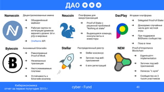 Namecoin
Анонимный блокчейн
➔ Равноправные
Proof-of-Work
➔ Несвязанные
транзакции
➔ Неотслеживаемые
платежи
➔ Устойчивость к
блокчейн-анализу
Bytecoin Stellar Распределенный реестр
➔ Stellar консенсус
➔ Заточен под веб-
приложения
➔ 6 млн регистраций
Децентрализованные имена
➔ Объединённый
майнинг
➔ Рабочая группа по
интеграции доменов
верхнего уровня .bit и .
p2p в мировые
➔ OneName API
NEM
ДАО ✪✪✪
Proof-of-Importance
Blockchain
➔ Eigentrust++
implementation
➔ Заточен под веб-
приложения
➔ Написан “с нуля”
➔ Сообщество из 3
тысяч участников
Игорвая платформа
➔ Delegated Proof-of-Stake
➔ Доказуемо случайные
числа для честной
игры
➔ При поддержке
BitShares сообщества
➔ Пока в тени
Neucoin DacPlayПлатформа для
микротранзакций
➔ Proof-of-Stake c
решенной проблемой
“Nothing at stake”
➔ Выдающаяся команда,
консультанты и
инвесторы
cyber • Fund
Киберэкономика
отчет за первое полугодие 2015 г
40
 