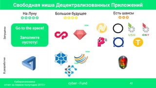 На Луну
✪✪✪✪✪
Есть шансы
✪✪✪
ЗапущеныВразработке
Большое будущее
✪✪✪✪
Go to the space!
Заполните
пустоту!
Свободная ниша Децентрализованных Приложений
new
new
new
new
cyber • Fund
Киберэкономика
отчет за первое полугодие 2015 г
42
 