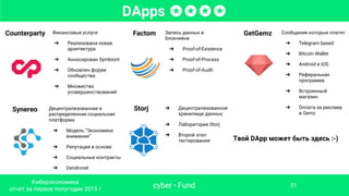 Counterparty
Децентрализованная и
распределенная социальная
платформа
➔ Модель “Экономики
внимания”
➔ Репутация в основе
➔ Социальные контракты
➔ Dendronet
Synereo Storj ➔ Децентрализованное
хранилище данных
➔ Лаборатория Storj
➔ Второй этап
тестирования
Финансовые услуги
➔ Реализована новая
архитектура
➔ Анносирован Symbiont
➔ Обновлен форум
сообщества
➔ Множество
усовершенствований
DApps ✪✪✪✪
Сообщения которые платят
➔ Telegram based
➔ Bitcoin Wallet
➔ Android и iOS
➔ Реферальная
программа
➔ Встроенный
магазин
➔ Оплата за рекламу
в Gemz
Factom GetGemzЗапись данных в
блокчейне
➔ Proof-of-Existence
➔ Proof-of-Process
➔ Proof-of-Audit
Твой DApp может быть здесь :-)
cyber • Fund
Киберэкономика
отчет за первое полугодие 2015 г
51
 