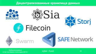 Децентрализованные хранилища данных
Swarm
cyber • Fund
Киберэкономика
отчет за первое полугодие 2015 г
53
 