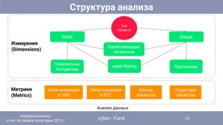 Измерения
(Dimensions)
Тип
объекта
DAOs DApps
Капитализация
сегментов
cyber•Rating Протоколы
Консенсусы
Алгоритмы
Метрики
(Metrics)
Капитализация
в USD
Капитализация
в BTC
Кол-во
объектов
Структура
объектов
Анализ данных
Структура анализа
cyber • Fund
Киберэкономика
отчет за первое полугодие 2015 г
62
 
