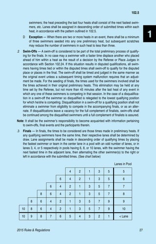2015 Rules  Regulations	27
1
swimmers; the heat preceding the last four heats shall consist of the next fastest swim-
mers, etc. Lanes shall be assigned in descending order of submitted times within each
heat, in accordance with the pattern outlined in 102.5.
D 	 Exception — When there are two or more heats in an event, there shall be a minimum
of three swimmers seeded into any one preliminary heat, but subsequent scratches
may reduce the number of swimmers in such heat to less than three.
.2 	 Swim-Offs — A swim-off is considered to be part of the total preliminary process of qualify-
ing for the finals. In no case may a swimmer with a faster time displace another who placed
ahead of him within a heat as the result of a decision by the Referee or Place Judges in
accordance with Section 102.24. If this situation results in disputed qualifications, all swim-
mers having times tied or within the disputed times shall swim-off to qualify for the disputed
place or places in the final. The swim-off shall be timed and judged in the same manner as
the original event unless a subsequent timing system malfunction requires that an adjust-
ment be made. For the seeding of finals, the times used for the swimmers involved shall be
the times achieved in their original preliminary heats. This elimination may be held at any
time set by the Referee, but not more than 45 minutes after the last heat of any event in
which any one of these swimmers is competing in that session. In the case of a disqualifica-
tion in a swim-off the swimmer so disqualified is relegated to the lowest qualifying position
for which he/she is competing. Disqualification in a swim-off for a qualifying position shall not
eliminate a swimmer from eligibility to compete in the accompanying finals, or as an alter-
nate. If disqualifications leave a vacancy for the full complement of finalists, swim-offs shall
be continued among the disqualified swimmers until a full complement of finalists is assured.
Note: It shall be the swimmer’s responsibility to become acquainted with information pertaining
to swim-offs, final events and the participants therein.
.3 	 Finals — In finals, the times to be considered are those times made in preliminary heats. If
any qualifying swimmers have the same time, their respective lanes shall be determined by
draw. Lane assignments shall be made in descending order of qualifying times by placing
the fastest swimmer or team in the center lane in a pool with an odd number of lanes, or in
lanes 3, 4, or 5 respectively in pools having 6, 8, or 10 lanes, with the swimmer having the
next fastest time in the adjacent lane, then alternating the other swimmer(s) to the right or
left in accordance with the submitted times. (See chart below)
						 Lanes in Pool
					 4	2	1	3	5	 5
				 6	4	2	1	3	5	 6
			 6	4	2	1	3	5	7	 7
		 8	6	4	2	1	3	5	7	 8
	 8	6	4	2	1	3	5	7	9	 9
10	8	6	4	2	1	3	5	7	9	 10
10	9	8	7	6	5	4	3	2	1	  Lane
102.5
 