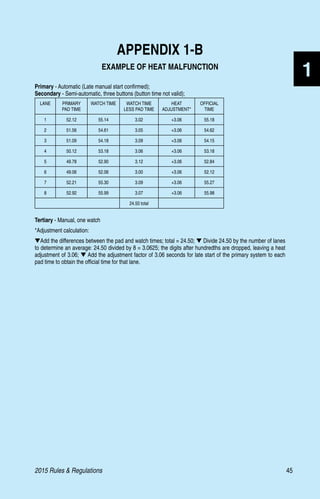 2015 Rules  Regulations	45
1
APPENDIX 1-B
EXAMPLE OF HEAT MALFUNCTION
Primary - Automatic (Late manual start confirmed);
Secondary - Semi-automatic, three buttons (button time not valid);
Tertiary - Manual, one watch
*Adjustment calculation:
▼Add the differences between the pad and watch times; total = 24.50; ▼ Divide 24.50 by the number of lanes
to determine an average: 24.50 divided by 8 = 3.0625; the digits after hundredths are dropped, leaving a heat
adjustment of 3.06; ▼ Add the adjustment factor of 3.06 seconds for late start of the primary system to each
pad time to obtain the official time for that lane.
LANE PRIMARY
PAD TIME
WATCH TIME WATCH TIME
LESS PAD TIME
HEAT
ADJUSTMENT*
OFFICIAL
TIME
1 52.12 55.14 3.02 +3.06 55.18
2 51.56 54.61 3.05 +3.06 54.62
3 51.09 54.18 3.09 +3.06 54.15
4 50.12 53.18 3.06 +3.06 53.18
5 49.78 52.90 3.12 +3.06 52.84
6 49.06 52.06 3.00 +3.06 52.12
7 52.21 55.30 3.09 +3.06 55.27
8 52.92 55.99 3.07 +3.06 55.98
24.50 total
 