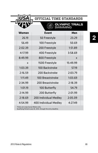 2015 Rules  Regulations	85
2
OFFICIAL TIME STANDARDS
Women Event Men
26.19 50 Freestyle 23.29
56.49 100 Freestyle 50.69
2:02.39 200 Freestyle 1:51.89
4:17.99 400 Freestyle 3:58.69
8:49.99 800 Freestyle x
x 1500 Freestyle 15:49.99
1:03.39 100 Backstroke 57.19
2:16.59 200 Backstroke 2:03.79
1:11.49 100 Breaststroke 1:03.69
2:34.99 200 Breaststroke 2:18.39
1:01.19 100 Butterﬂy 54.79
2:14.99 200 Butterﬂy 2:01.99
2:18.69 200 Individual Medley 2:05.09
4:54.99 400 Individual Medley 4:27.49
Times are Long Course Meters only.
Qualifying Period is July 30, 2014, through the entry deadline.
 