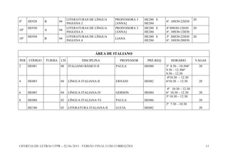 OFERTAS DE LETRAS UFPR – 22/06/2015 - VERSÃO FINAL COM CORREÇÕES 13
8º HE928 B 04
LITERATURAS DE LÍNGUA
INGLESA 2
PROFESSORA 3
[ANNA]
HE280 E
HE284
6ª. 18H30-22H30
20
10º
HE930
A 04
LITERATURAS DE LÍNGUA
INGLESA 4
PROFESSORA 3
[ANNA]
HE280 E
HE284
4ª 09H30-12H30
6ª. 10H30-12H30
20
10º
HE930
B 04
LITERATURAS DE LÍNGUA
INGLESA 4
LIANA
HE280 E
HE284
3ª 20H30-22H30
6ª. 18H30-20H30
20
ÁREA DE ITALIANO
PER CÓDIGO TURMA CH DISCIPLINA PROFESSOR PRÉ-REQ HORÁRIO VAGAS
2 HE081 08 ITALIANO BÁSICO II PAULA HE080 3ª 8:30 – 10:304ª
9:30 – 12:306ª
9:30 – 12:30
20
4 HE083 04 LÍNGUA ITALIANA II ERNANI HE082
4ª10:30 – 12:30
6ª10:30 – 12:30 20
6 HE085 04 LÍNGUA ITALIANA IV GERSON HE084
4ª 10:30 – 12:30
6ª 10:30 – 12:30 20
8 HE088 02 LÍNGUA ITALIANA VI PAULA HE086
3ª 10:30 – 12:30
20
HE340 03 LITERATURA ITALIANA II LUCIA HE082
3ª 7:30 – 10:30
20
 