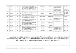 OFERTAS DE LETRAS UFPR – 22/06/2015 - VERSÃO FINAL COM CORREÇÕES 17
10º EM122 B 105
PRÁTICA DE DOCÊNCIA EM
LEM (ANGLOGERMÂNICAS) I
HENRIQUE EM121
5ª 18h30-20h30 +
data a determinar
88A: 20
10º EM123 A 90
PRÁTICA DE DOCÊNCIA EM
LEM (ANGLOGERMÂNICAS)
II
FLÁVIO EM122
2ª 07h30-09h30
data a teterminar
99B; 99E;
99I; 99L: 20
8º EM119 A 105
PRÁTICA DE DOCÊNCIA EM
LEM (NEOLATINAS) I
EMILIA EM118
2ª. 10H30-12H30
SAB 07H30-12H30
99C; 99F;
99J; 99M:
20
8º EM118 B 60
METODOLOGIA DE ENSINO
DE LEM (NEOLATINAS)
FERNANDA NÃO TEM
2ª 18H30-22H30
97D: 20
10º EM120 B 90
PRÁTICA DE DOCÊNCIA EM
LEM (NEOLATINAS) II
FERNANDA EM119
5ª 20H30-22H30 +
ESTÁGIO A
COMBINAR
97D: 20
6º EM397 B 60
METODOLOGIA DO ENSINO
DE LEM (POLONÊS)
ALTAIR NÃO TEM 107A: 10
8º EM399 B 90
PRÁTICA DE DOCÊNCIA EM
LEM (POLONÊS) II
ALTAIR EM398 107A: 10
6º EM394 B 60
METODOLOGIA DO ENSINO
DE LEM (JAPONÊS)
FLÁVIO NÃO TEM
2ª 20H30-22H30
6ª 18H30-20H30
106A: 20
8º EM395 B 90
PRÁTICA DE DOCÊNCIA EM
LEM (JAPONÊS) II
FLÁVIO EM395
5ª 18H30-22H30
6ª 20H30-22H30
106A: 20
AS DISCIPLINAS DO SETOR DE EDUCAÇÃO SÃO OBRIGATÓRIAS PARA OS ALUNOS DAS
LICENCIATURAS, MAS NÃO VALEM COMO OPTATIVAS PARA OS BACHARELANDOS QUE
NÃO TERÃO SUAS MATRÍCULAS ACEITAS NESSAS DISCIPLINAS.
 