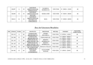 OFERTAS DE LETRAS UFPR – 22/06/2015 - VERSÃO FINAL COM CORREÇÕES 19
HL807 A 30
LEITURAS
ORIENTADAS EM
MORFOLOGIA
PATRÍCIA
RODRIGUES
NÃO TEM 6ª: 10H30 - 12H30 40
HL808 B 30
LEITURAS
ORIENTADAS EM
SINTAXE
MARIA JOSÉ NÃO TEM 6ª: 18H30 - 20H30 40
HL812 B 30
LEITURAS
ORIENTADAS EM
HISTÓRIA DA
LINGUÍSTICA
MAX NÃO TEM 2ª: 18H30 - 20H30 40
Área de Literatura Brasileira
PER CÓDIGO TURMA CH DISCIPLINA PROFESSOR PRÉ-REQ HORÁRIO
VAGAS POR
HABILITAÇÃO
HL 012 A 60
LITERATURA
BRASILEIRA VI
PEDRO
DOLABELA
NÃO TEM 3ª: 07H30 - 11H30 40
HL 048 B 60
LITERATURA
BRASILEIRA VII
FERNANDO GIL NÃO TEM
3ª: 18H30 - 20H30
6ª: 20H30 - 22H30
40
HL 103 A 60
TÓPICOS DE LIT.
BRAS. DO SEC. XX
BENITO
RODRIGUEZ
NÃO TEM
2ª: 10H30 - 12H30
5ª: 07H30 - 09H30
40
HL 103 B 60
TÓPICOS DE LIT.
BRAS. DO SEC. XX
BENITO
RODRIGUEZ
NÃO TEM
2ª: 20H30 - 22H30
5ª: 18H30 - 20H30
40
HL 305 B 60
TÓPICOS ESPECIAIS
DE LITERATURA
RENATA TELLES NÃO TEM
3ª: 18H30 - 20H30
6ª: 20H30 - 22H30
40
HL 801 B 60
TÓPICOS DE
ESTUDOS
LITERÁRIOS II
ALEXANDRE
NODARI
NÃO TEM 2ª: 18H30 - 22H30 40
 