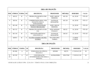 OFERTAS DE LETRAS UFPR – 22/06/2015 - VERSÃO FINAL COM CORREÇÕES 21
ÁREA DE FRANCÊS
PER CÓDIGO TURMA CH DISCIPLINA PROFESSOR PRÉ-REQ HORÁRIO VAGAS
2 HE132 B 2 PRODUÇÃO ESCRITA I EM
FLE
JOSÉ CARLOS
MOREIRA
HE 120 6A. 20:30 97X=20
4 HE136 B 2 COMPREENSÃO ORAL I EM
FRANCÊS LÍNGUA
ESTRANGEIRA
NATHALIE
DESSARTRE
HE 120 4A. 20:30 97X=15
4 HE 140 B 2 INTERCULTURALIDADE
FRANCO BRASILEIRA
JOSÉ CARLOS
MOREIRA
- 2A. 20:30 97X=20
4 HE 133 B 2 PRODUÇÃO ESCRITA II EM
FLE
JOÃO ARTHUR
PUSGLEY
HE132 5A. 20:30 97X=20
8 HE 138 B 2 REFLEXÃO DIDÁTICO-
LINGUÍSTICA I
NATHALIE
DESSARTRE
HE124 2A. 20:30 97X=20
HE953 B 4 TEATRO EUROPEU DO PÓS-
GUERRA
WALTER LIMA
TORRES
3ª.18H30
6ª.20H30
ÁREA DE INGLÊS
PER CÓDIGO TURMA CH DISCIPLINA PROFESSOR PRÉ-REQ HORÁRIO VAGAS
HE 880 A 45 FONOLOGIA DA LÍNGUA
INGLESA I
DENISE HE279 6 ª 09:30-12:30 20
8º
10º
HE 399 A 45 CONVERSAÇÃO
INTERMEDIÁRIA EM LÍNGUA
INGLESA
ALESSANDRA NÃO TEM 3 ª 09:30-12:30 20
 