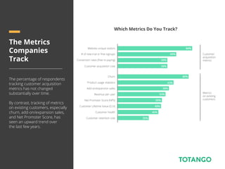 46%
49%
50%
54%
58%
Which Metrics Do You Track?
Website unique visitors
The Metrics
Companies
Track
The percentage of respondents
tracking customer acquisition
metrics has not changed
substantially over time.
By contrast, tracking of metrics
on existing customers, especially
churn, add-on/expansion sales,
and Net Promoter Score, has
seen an upward trend over
the last few years.
# of new trial or free signups
Conversion rates (free to paying)
Customer acquisition cost
Churn
Product usage statistics
Add-on/expansion sales
Revenue per user
Net Promoter Score (NPS)
Customer Lifetime Value (CLV)
Customer health
Customer retention cost
84%
66%
56%
56%
80%
63%
84%
35%
Customer
acquisition
metrics
Metrics
on existing
customers
54%
46%
 