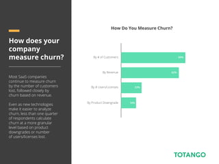 How does your
company
measure churn?
Most SaaS companies
continue to measure churn
by the number of customers
lost, followed closely by
churn based on revenue.
Even as new technologies
make it easier to analyze
churn, less than one quarter
of respondents calculate
churn at a more granular
level based on product
downgrades or number
of users/licenses lost.
How Do You Measure Churn?
By # of Customers
By Revenue
By # Users/Licenses
By Product Downgrade
69%
62%
22%
16%
 