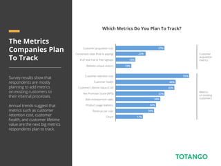 37%
45%
46%
55%
22%
37%
The Metrics
Companies Plan
To Track
Survey results show that
respondents are mostly
planning to ad...